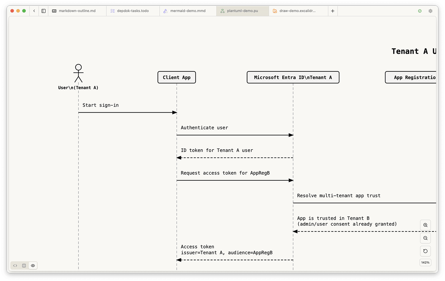 PlantUML Preview